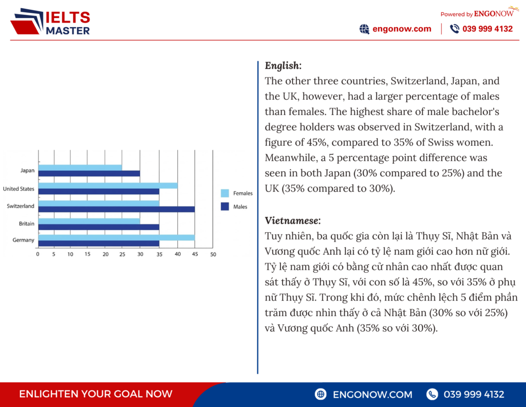 bài mẫu ielts writing task 1