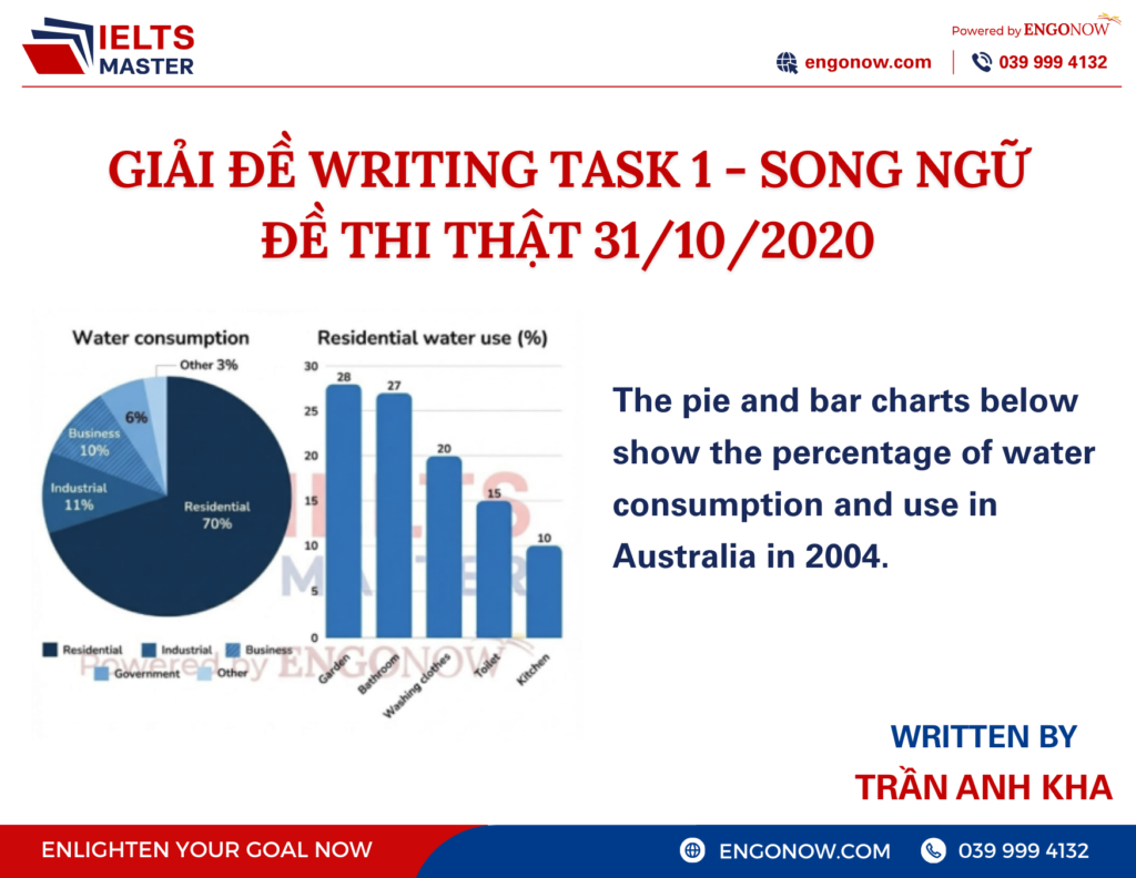 ielts writing task 1