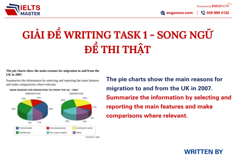ielts writing task 1