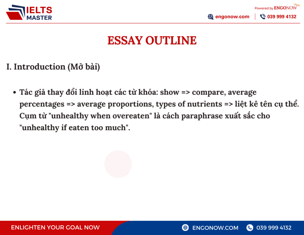 bài mẫu ielts writing task 1