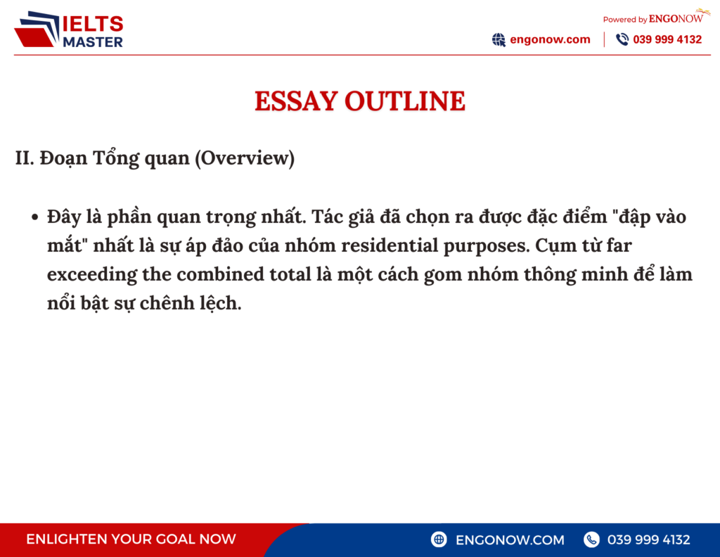 ielts writing task 1