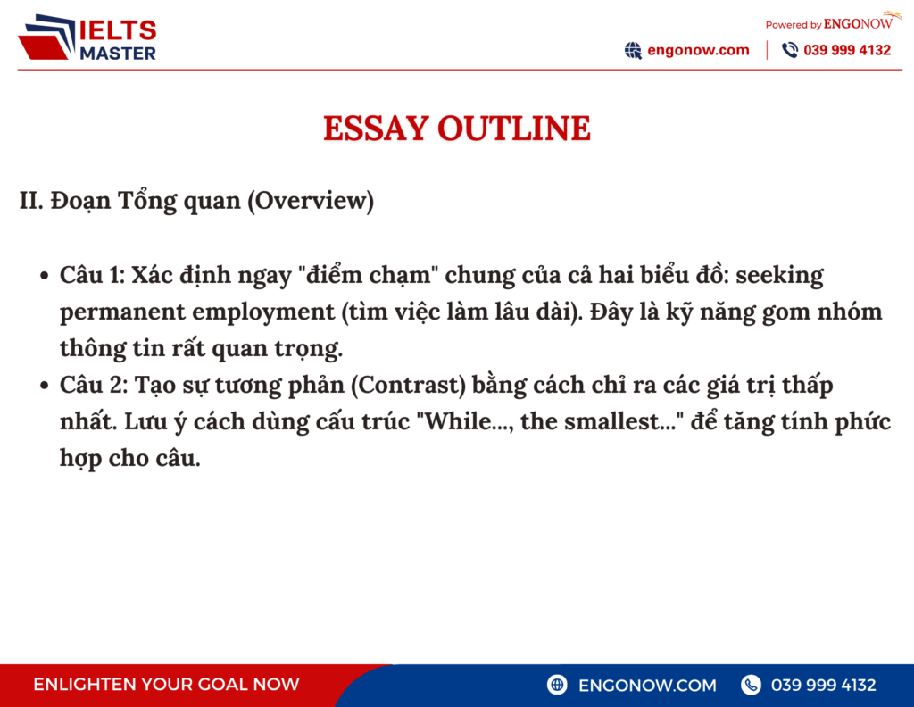 ielts writing task 1