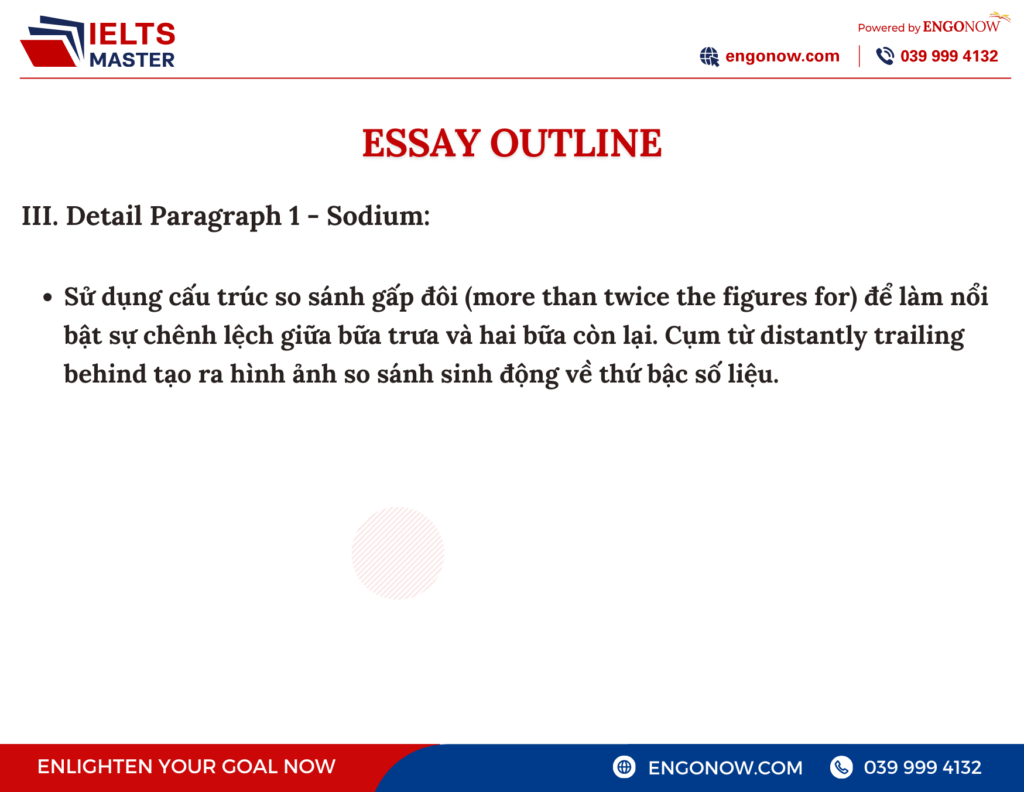 bài mẫu ielts writing task 1