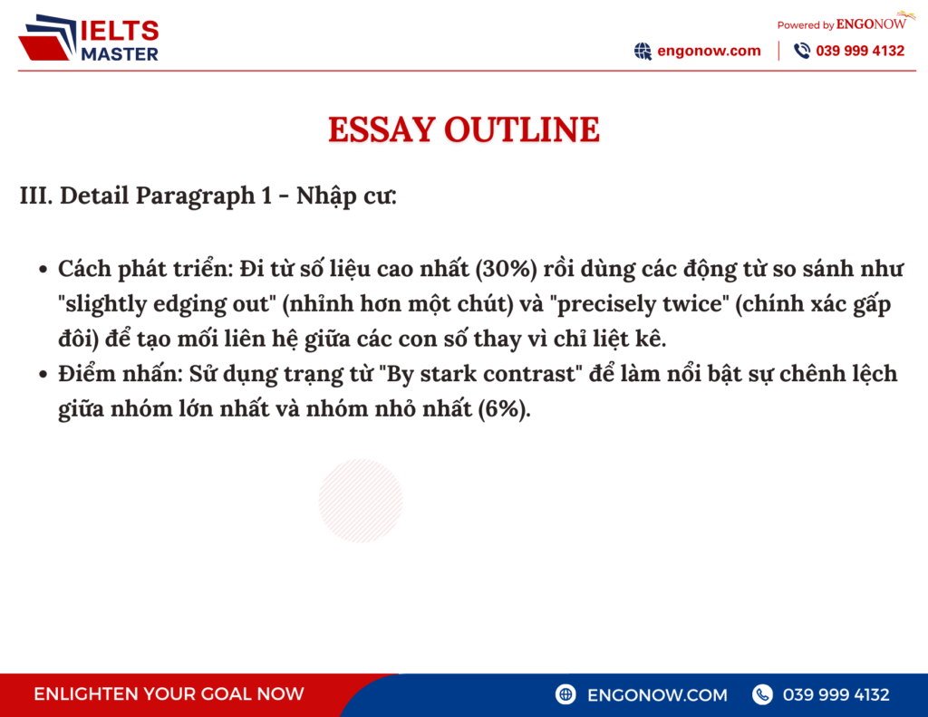 ielts writing task 1