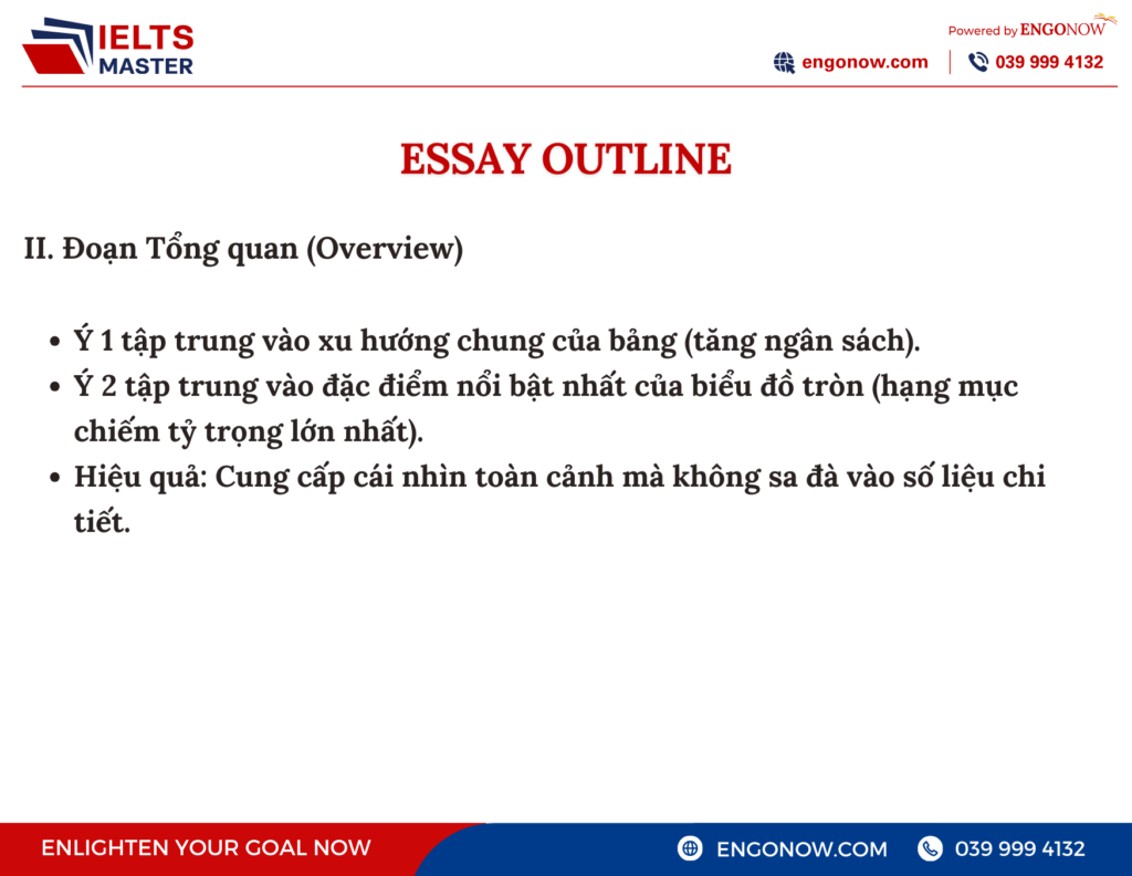 ielts writing task 1