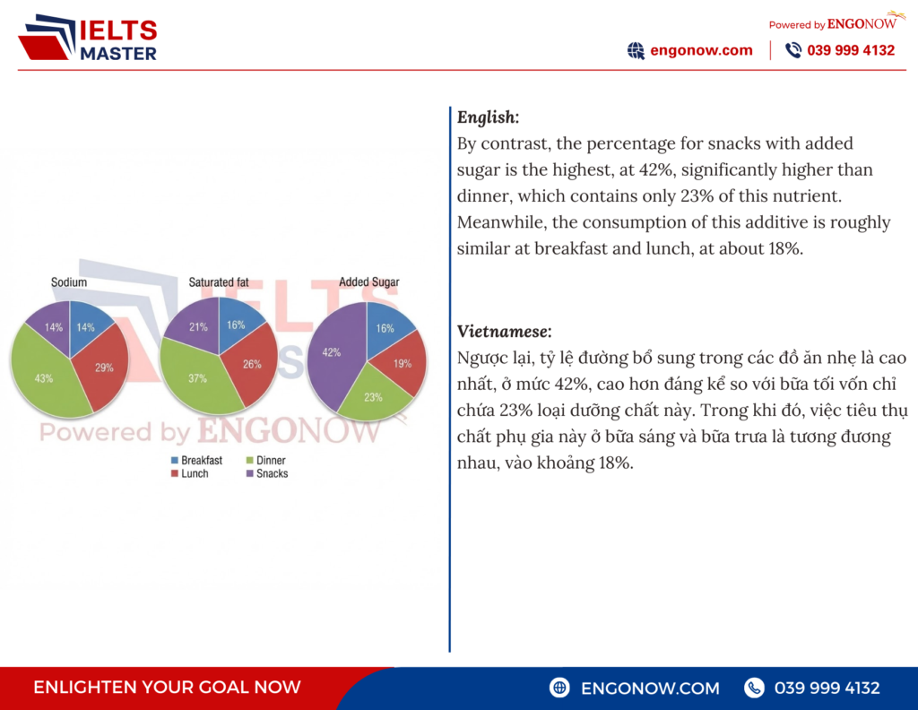bài mẫu ielts writing task 1