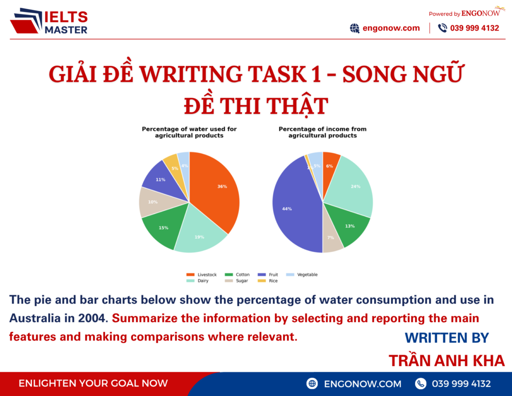 ielts writing task 1