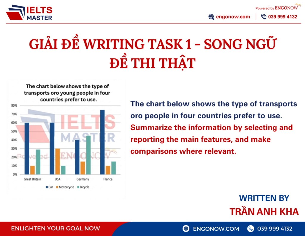 bài mẫu ielts writing task 1