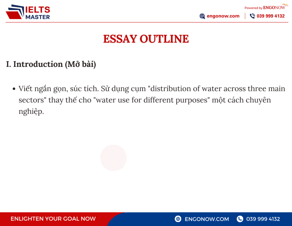 bài mẫu ielts writing task 1