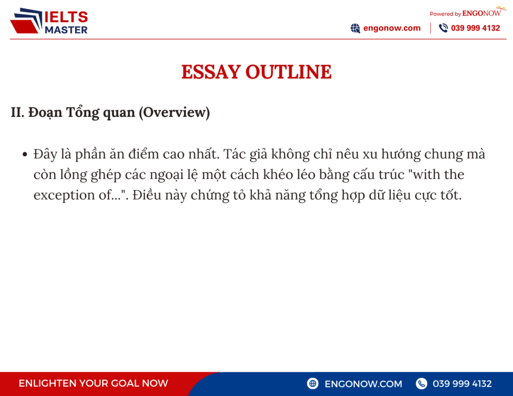 bài mẫu ielts writing task 1