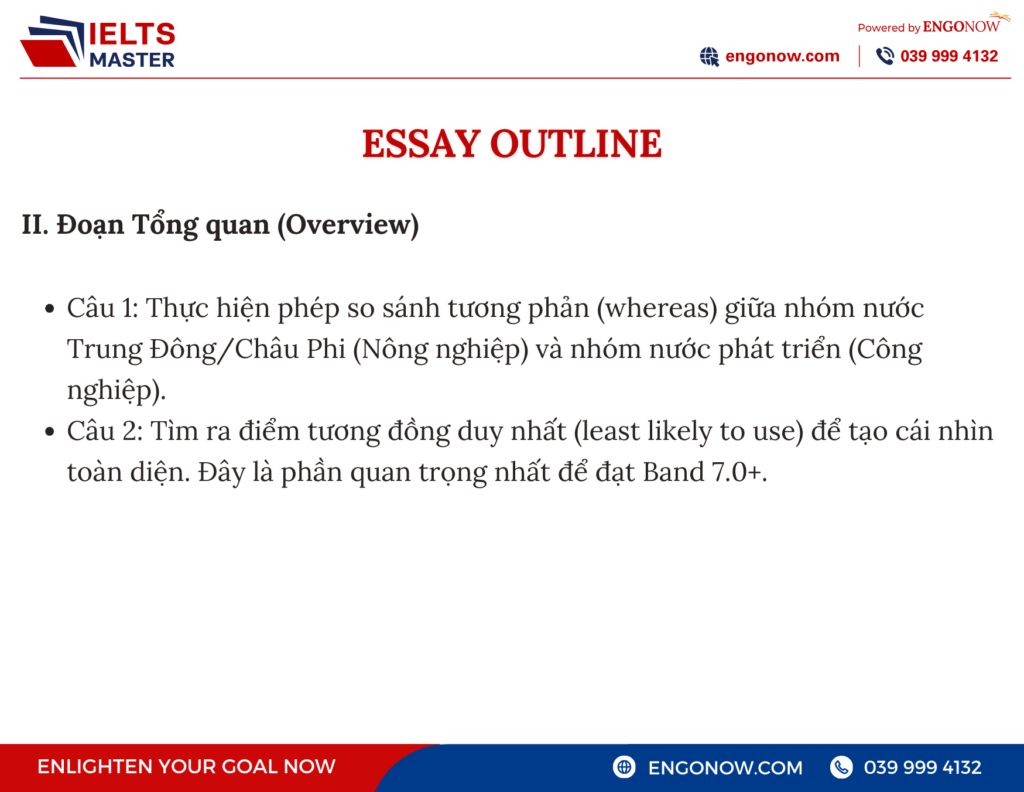 bài mẫu ielts writing task 1