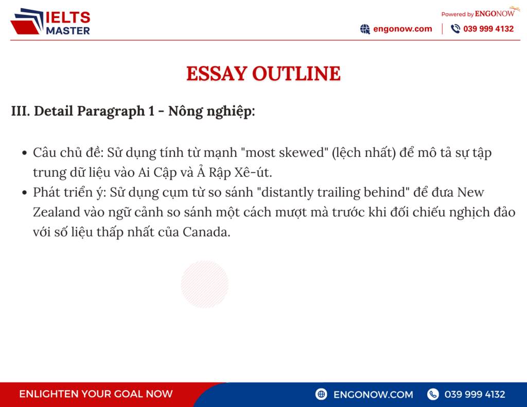 bài mẫu ielts writing task 1