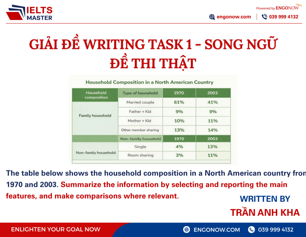 ielts writing task 1
