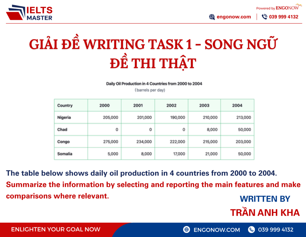 ielts writing task 1