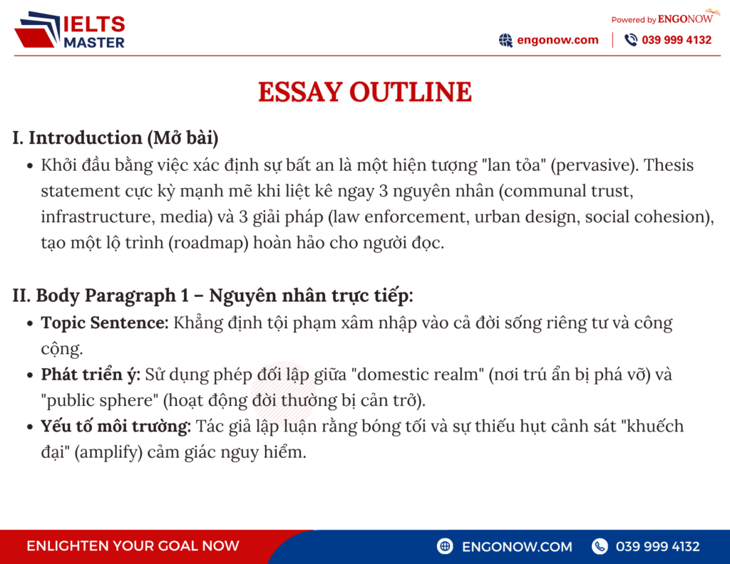 IELTS Writing Task 2