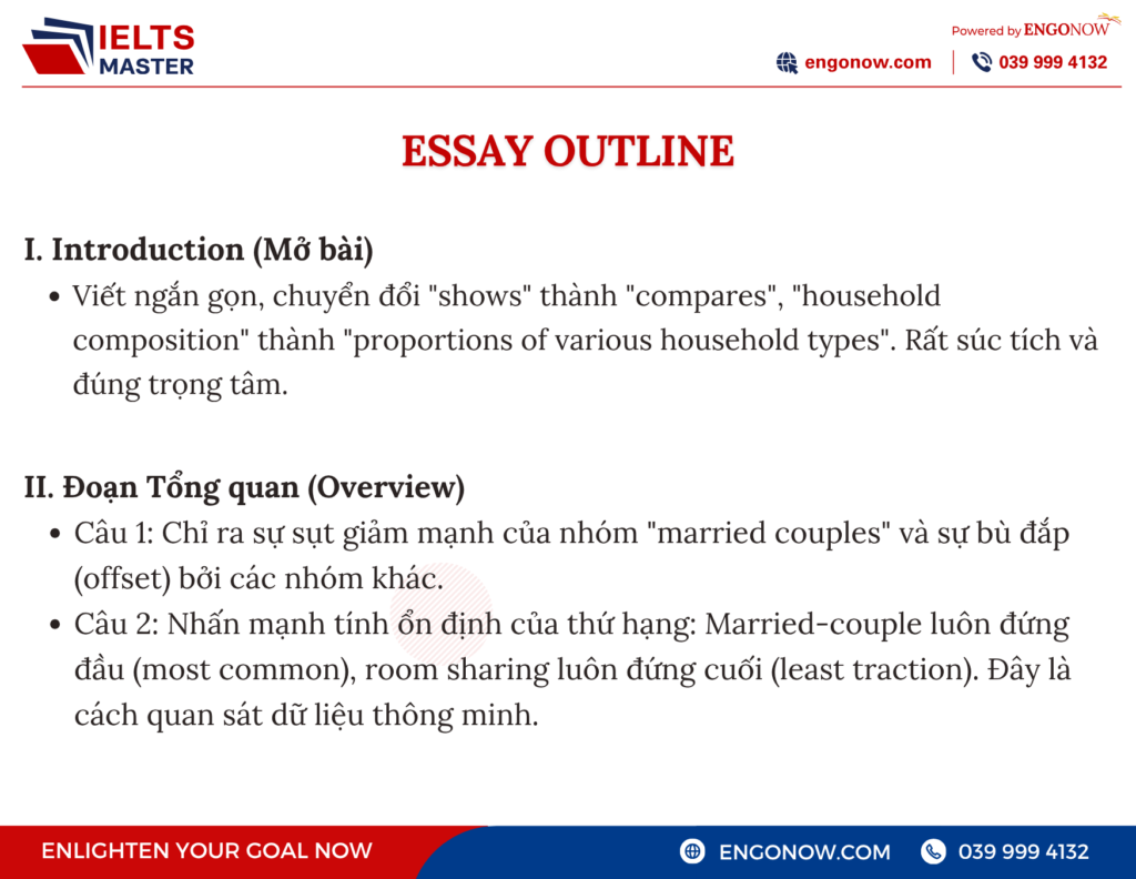 ielts writing task 1
