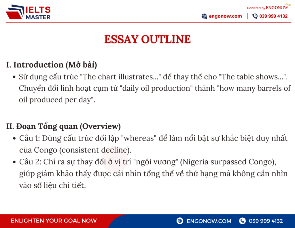 ielts writing task 1