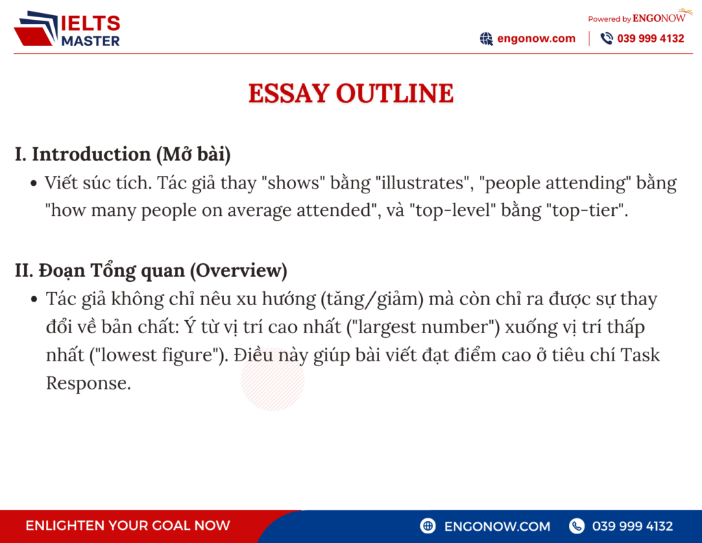 ielts writing task 1