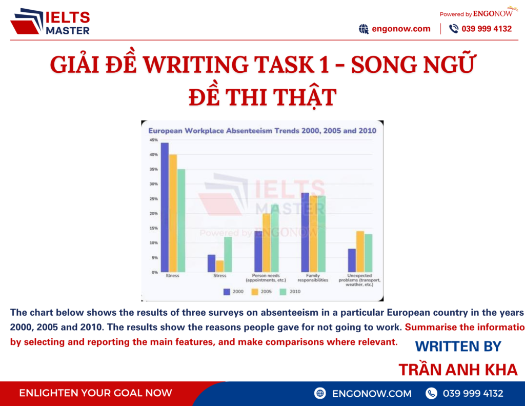 ielts writing task 1
