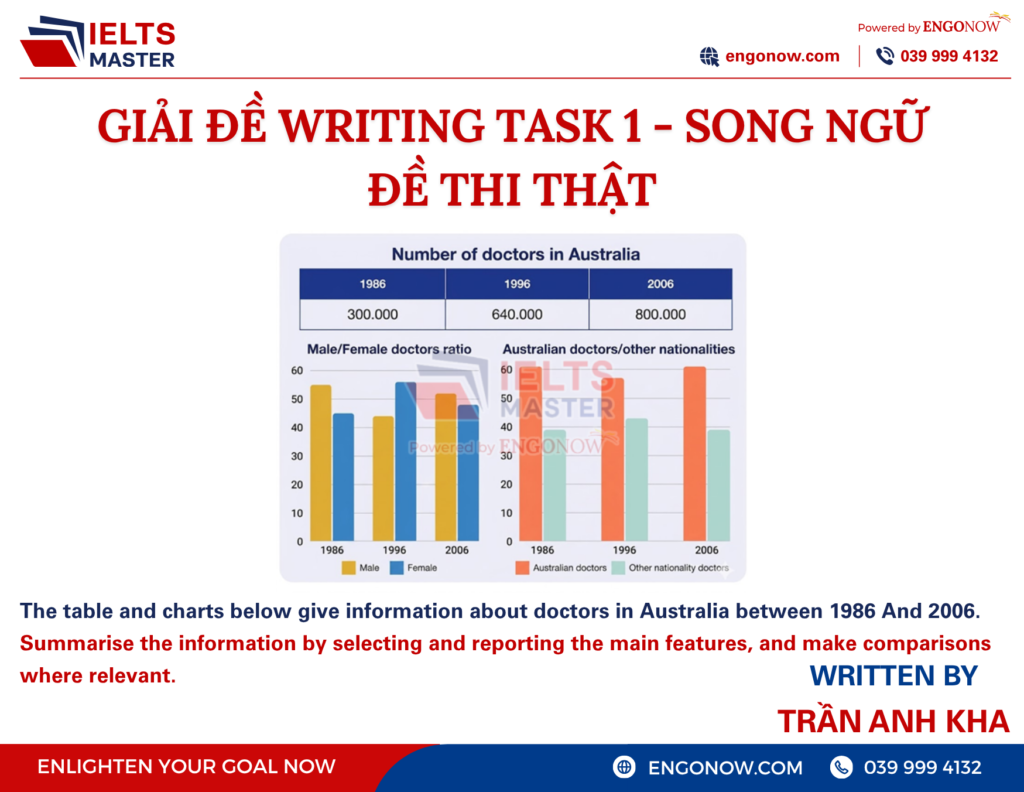 ielts writing task 1