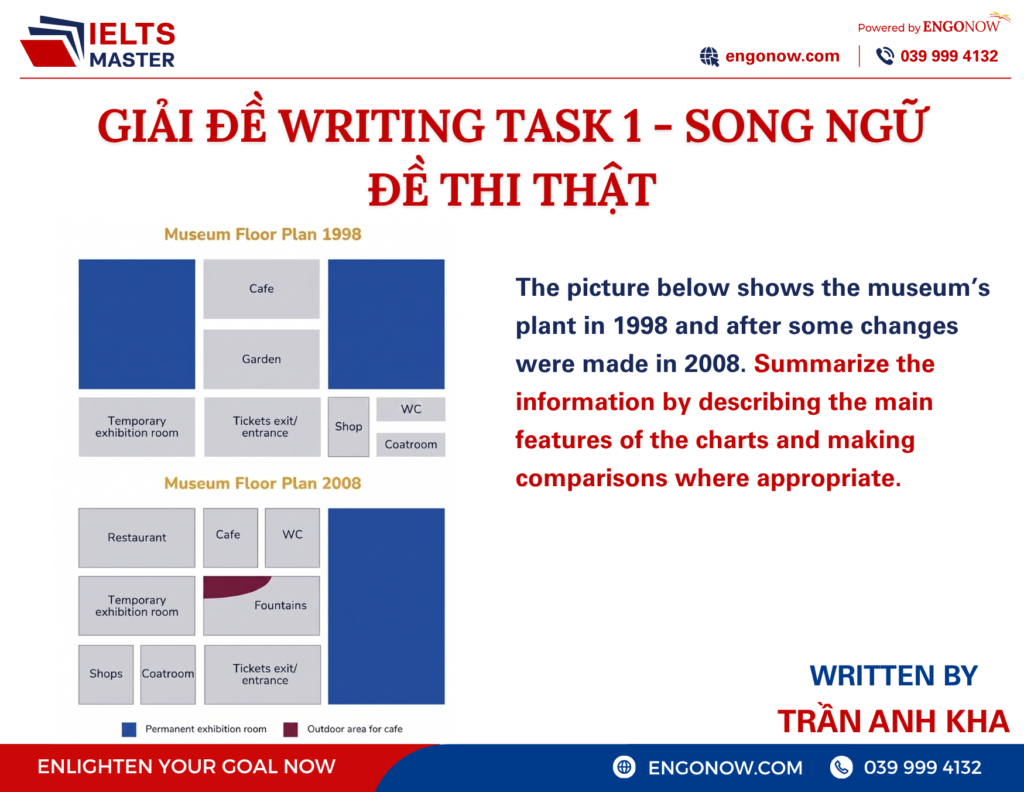 ielts writing task 1