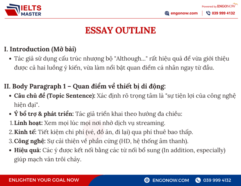 IELTS Writing Task 2
