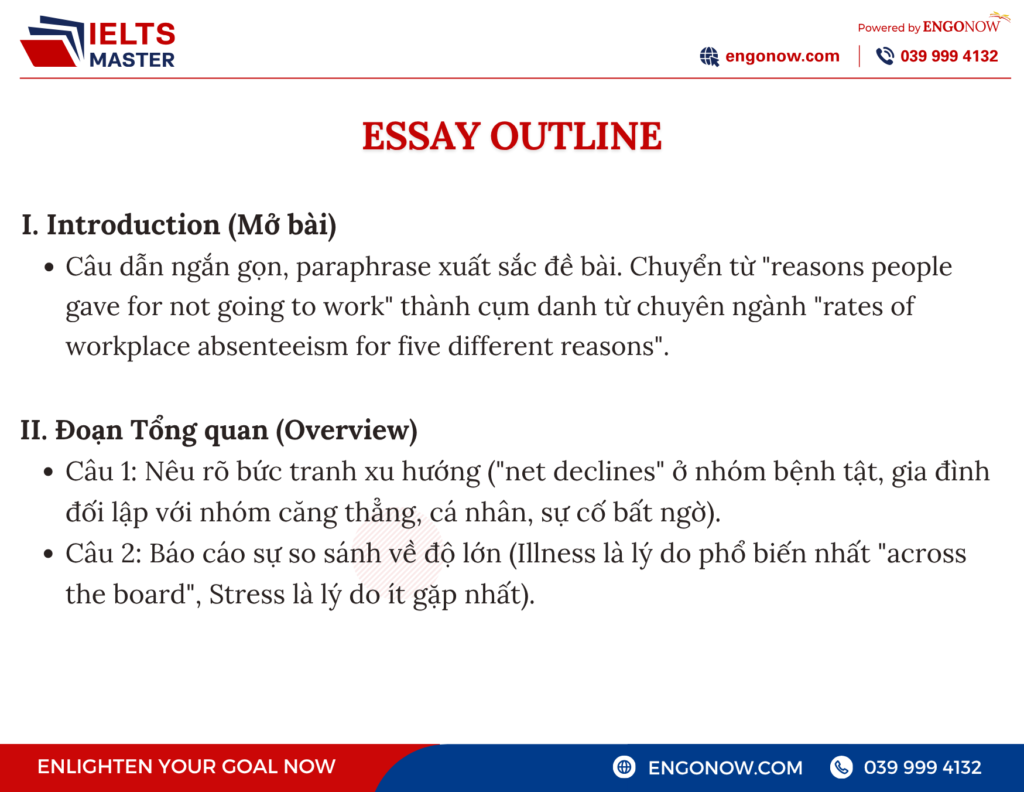 ielts writing task 1