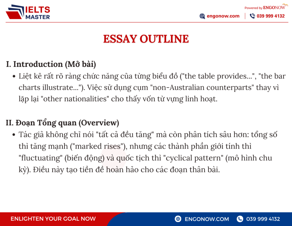 ielts writing task 1