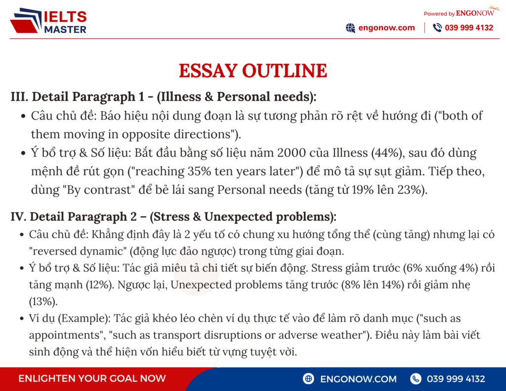 ielts writing task 1