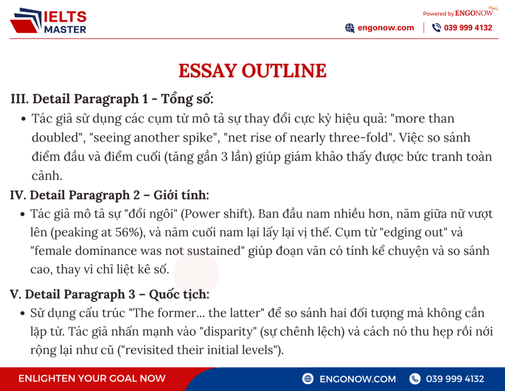 ielts writing task 1