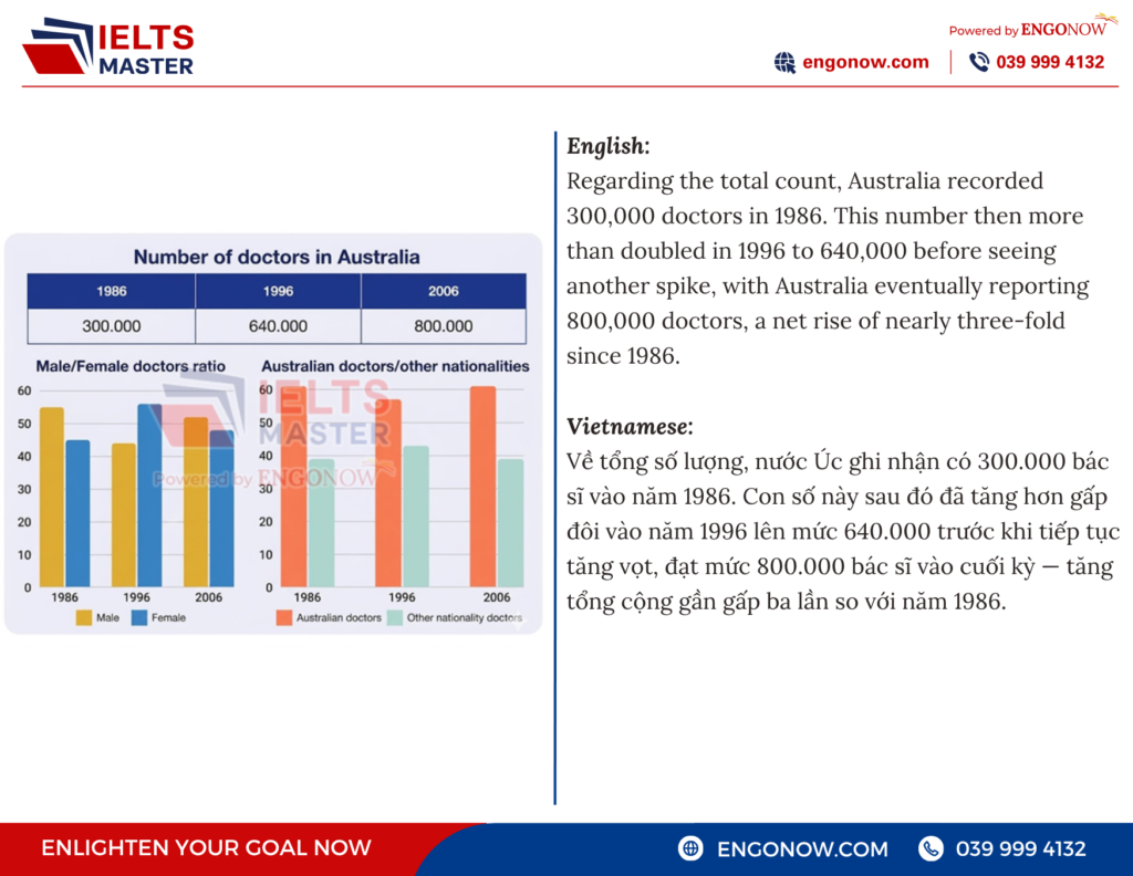 ielts bình tân