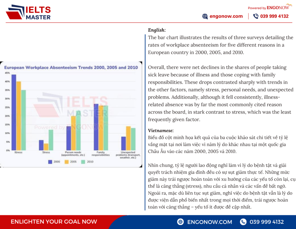 ielts bình tân