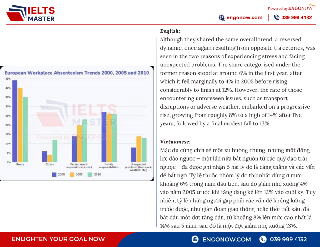 ielts bình tân
