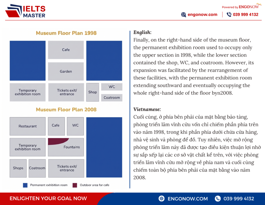 ielts writing task 1