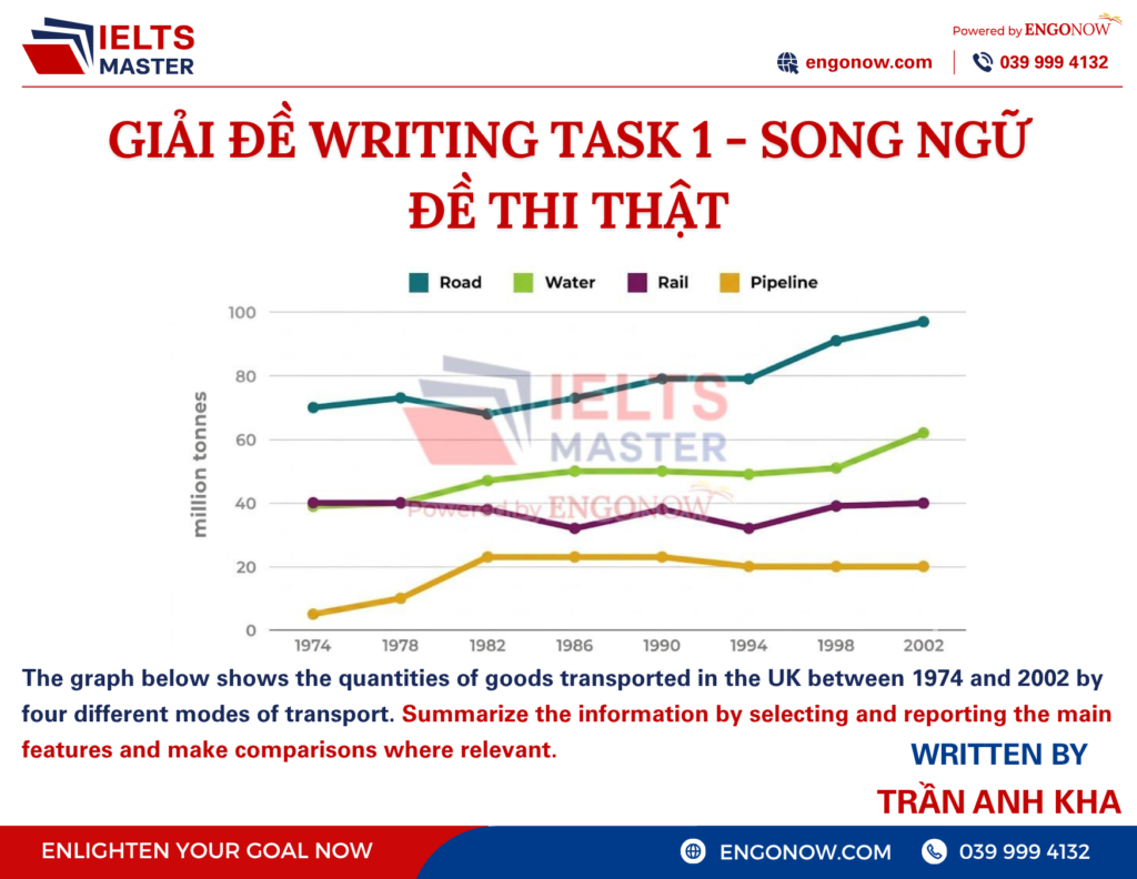 IELTS Writing Task 1