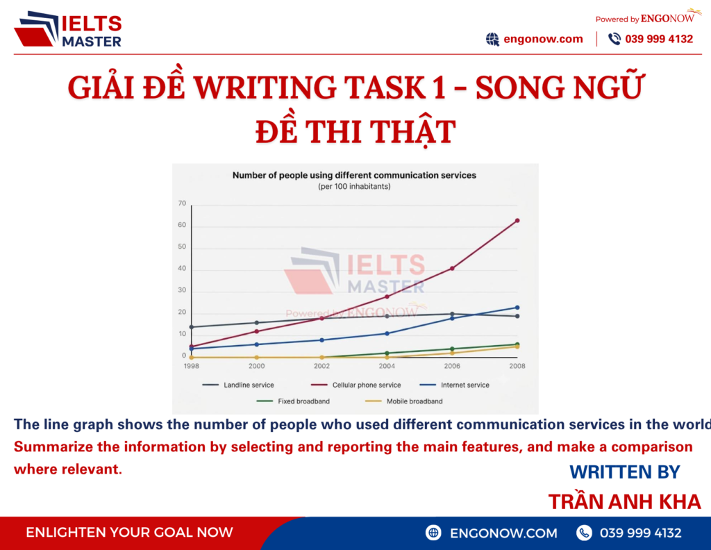 ielts master