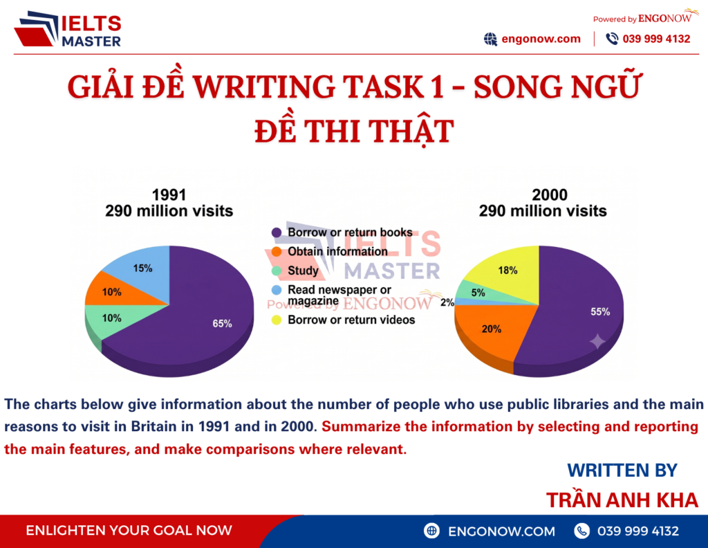ielts bình tân