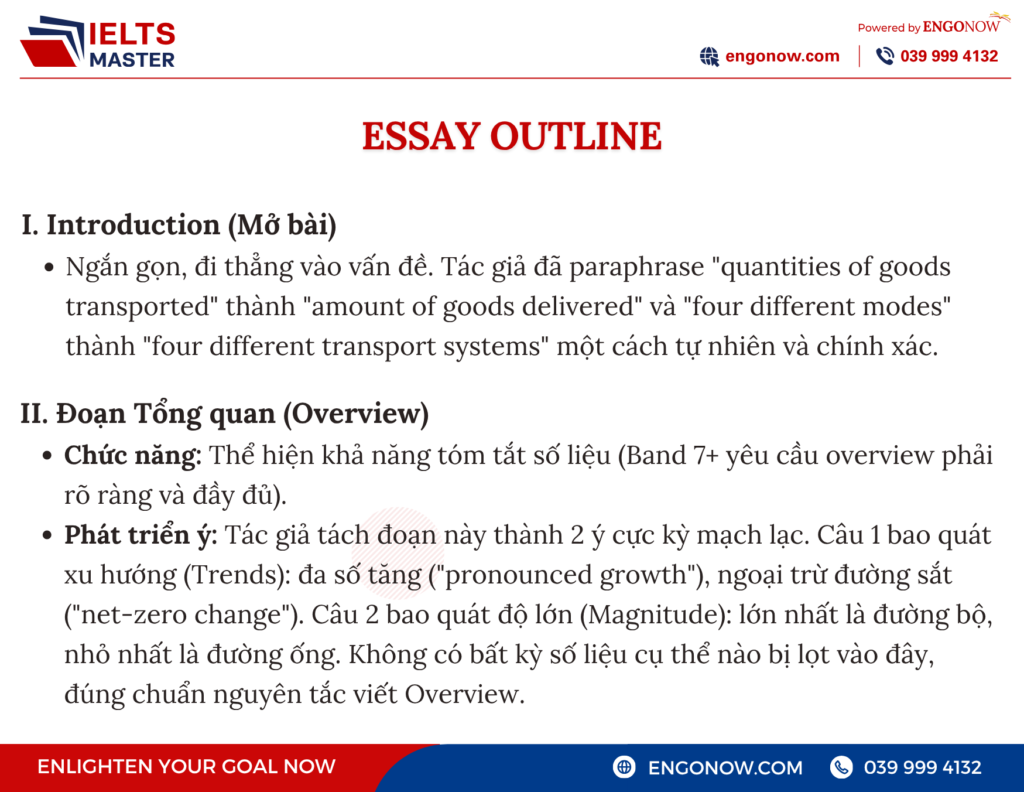 IELTS Writing Task 1