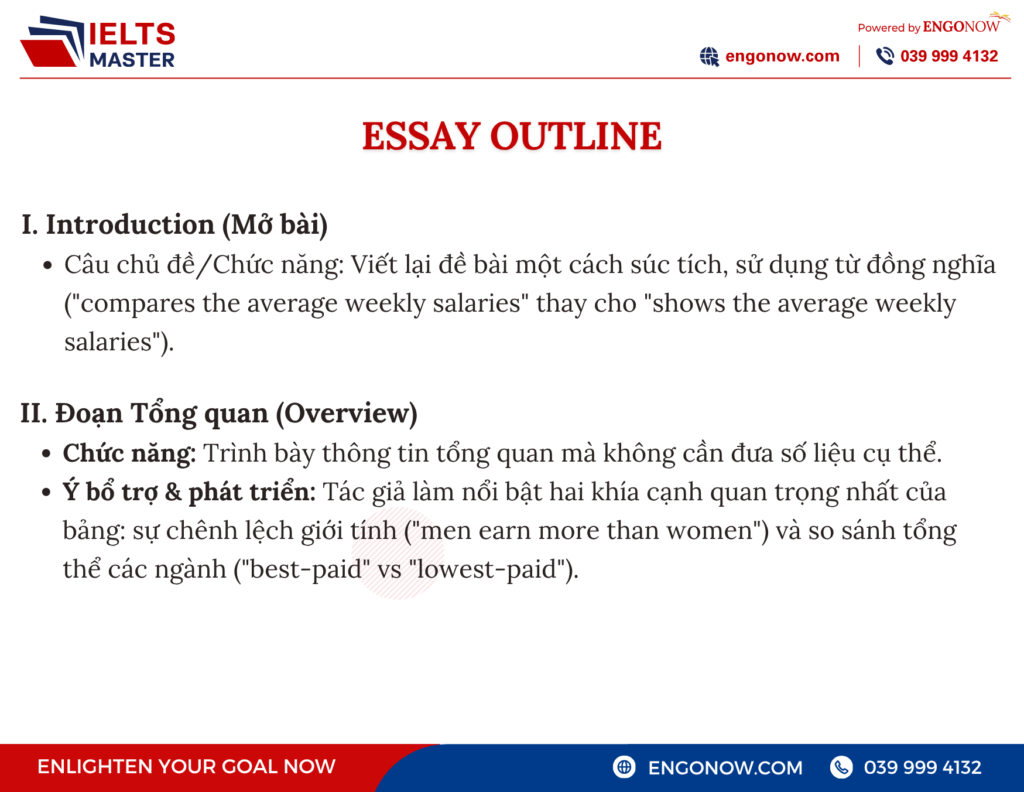 bài mẫu ielts writing task 1