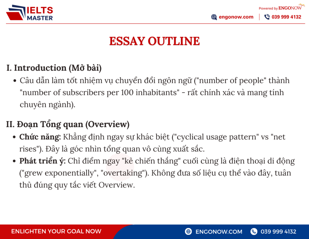 ielts master