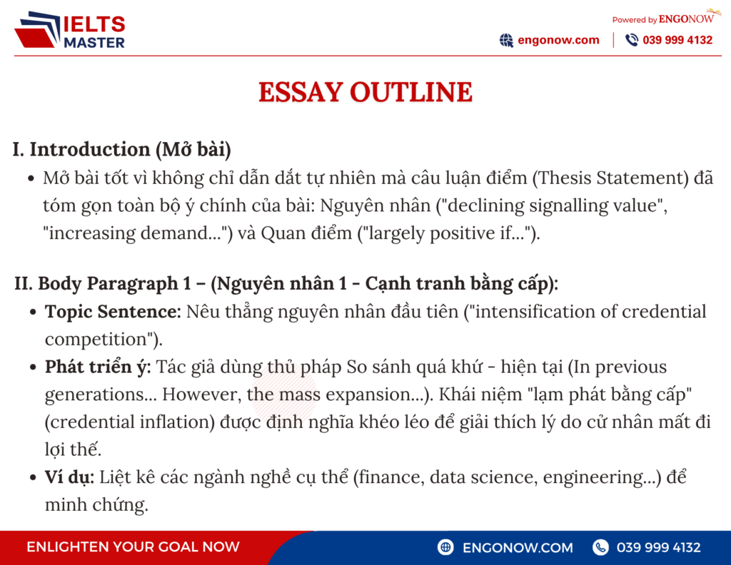 ielts writing task 2