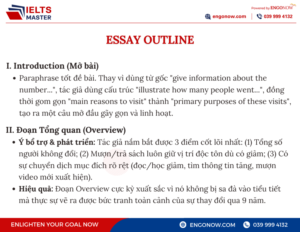 ielts bình tân