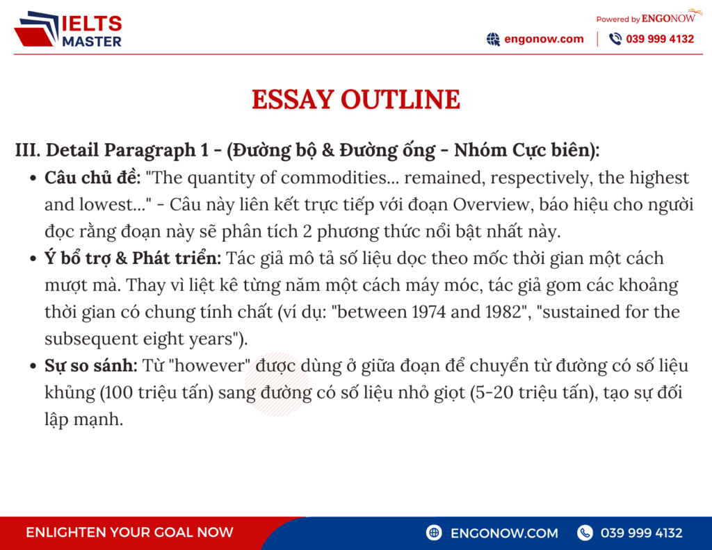 IELTS Writing Task 1