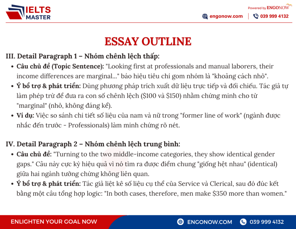 ielts bình tân
