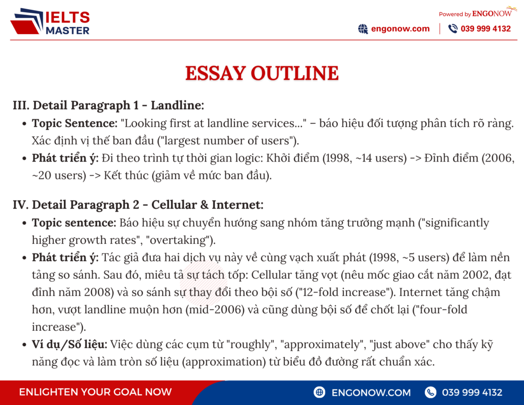 ielts master