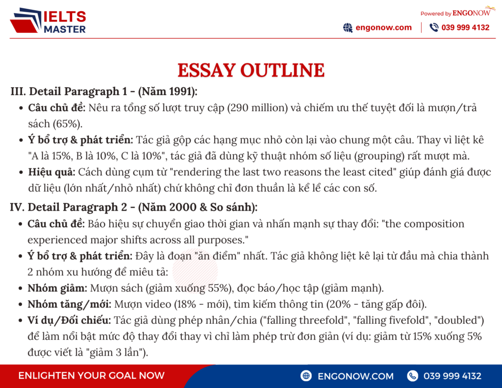 ielts bình tân