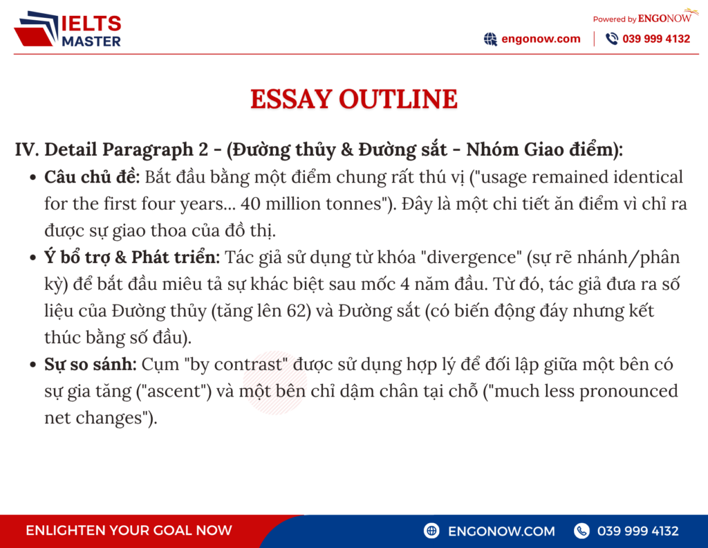 IELTS Bình Tân