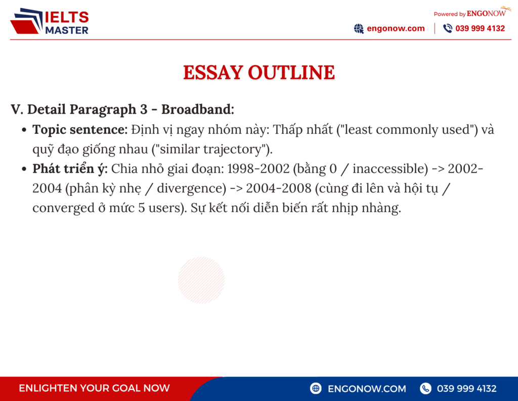 ielts bình tân
