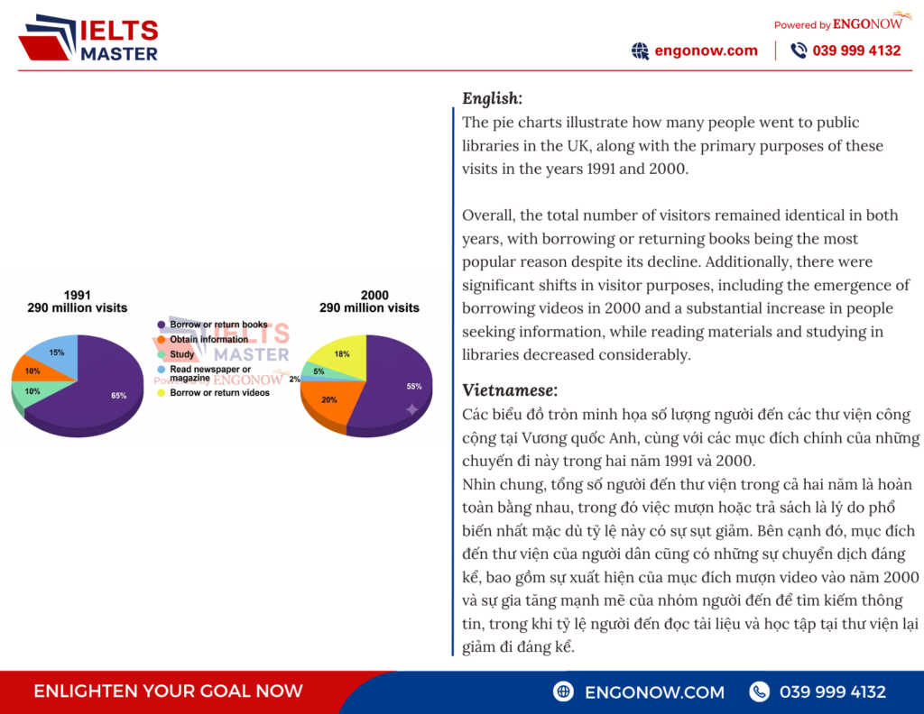 ielts bình tân