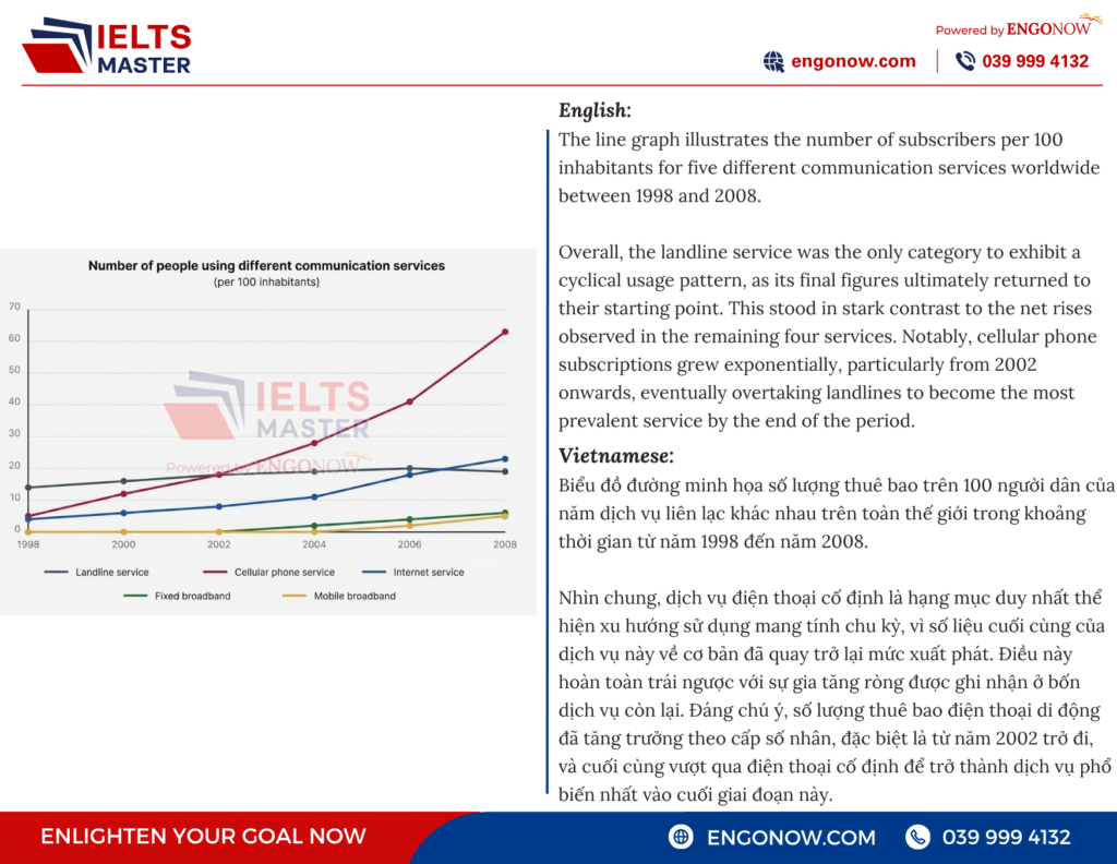 ielts bình tân